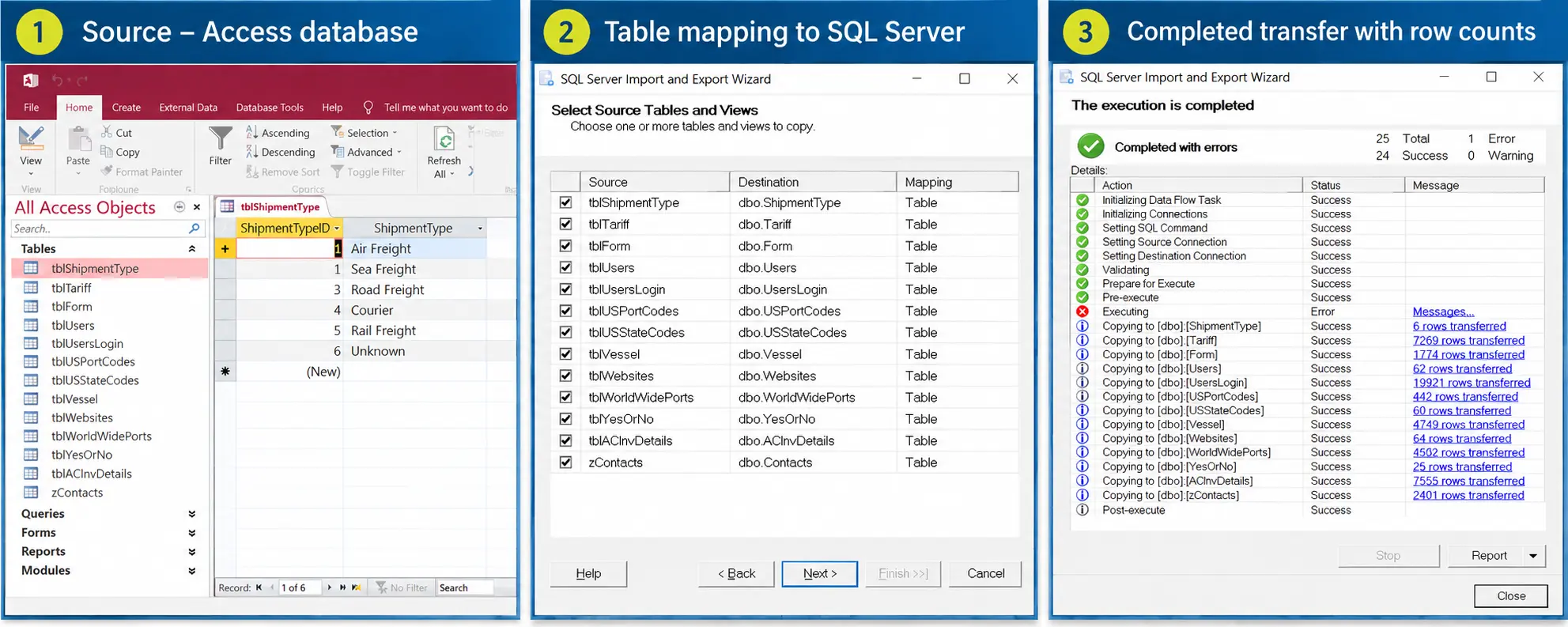 Microsoft Access tables upsized and linked to SQL Server