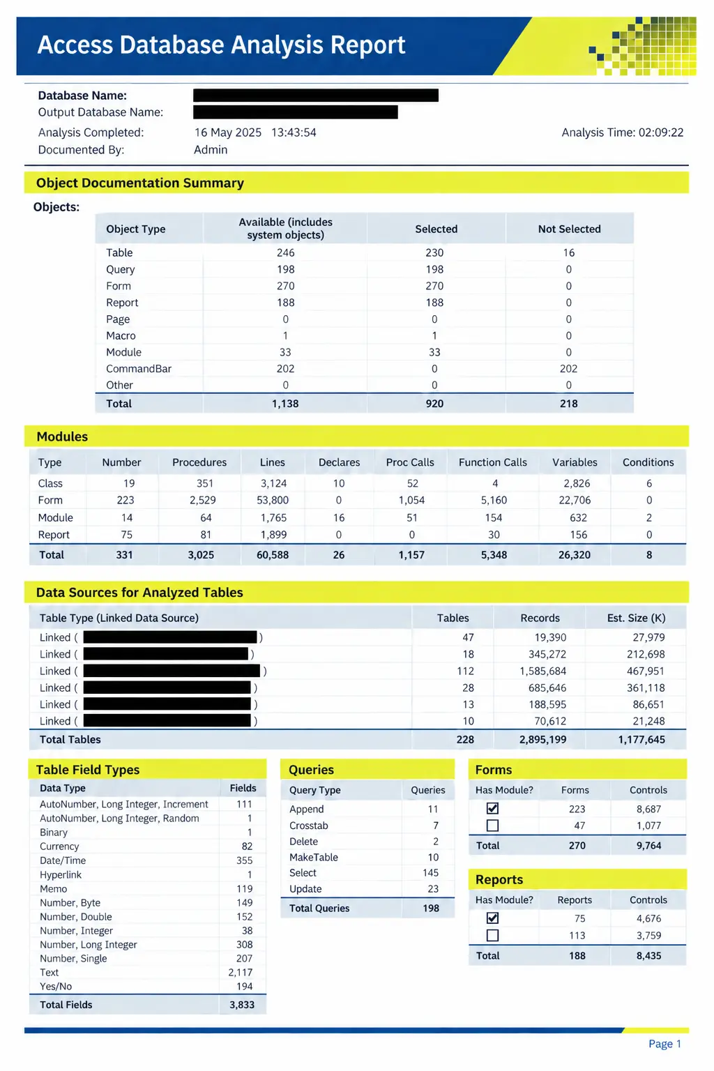 Sample page from a Microsoft Access health check report