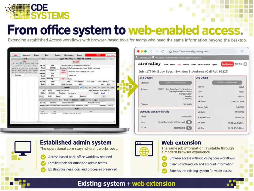 Staff using a secure browser interface to access an existing Access, SQL Server or bespoke business system