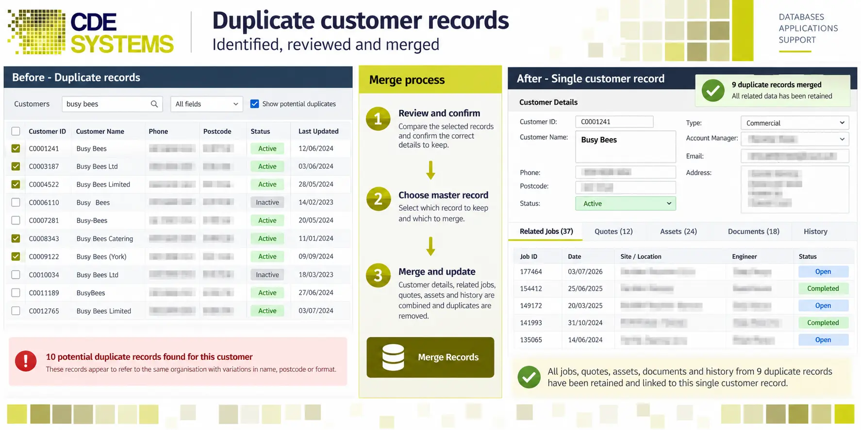 Duplicate customer records identified and merged