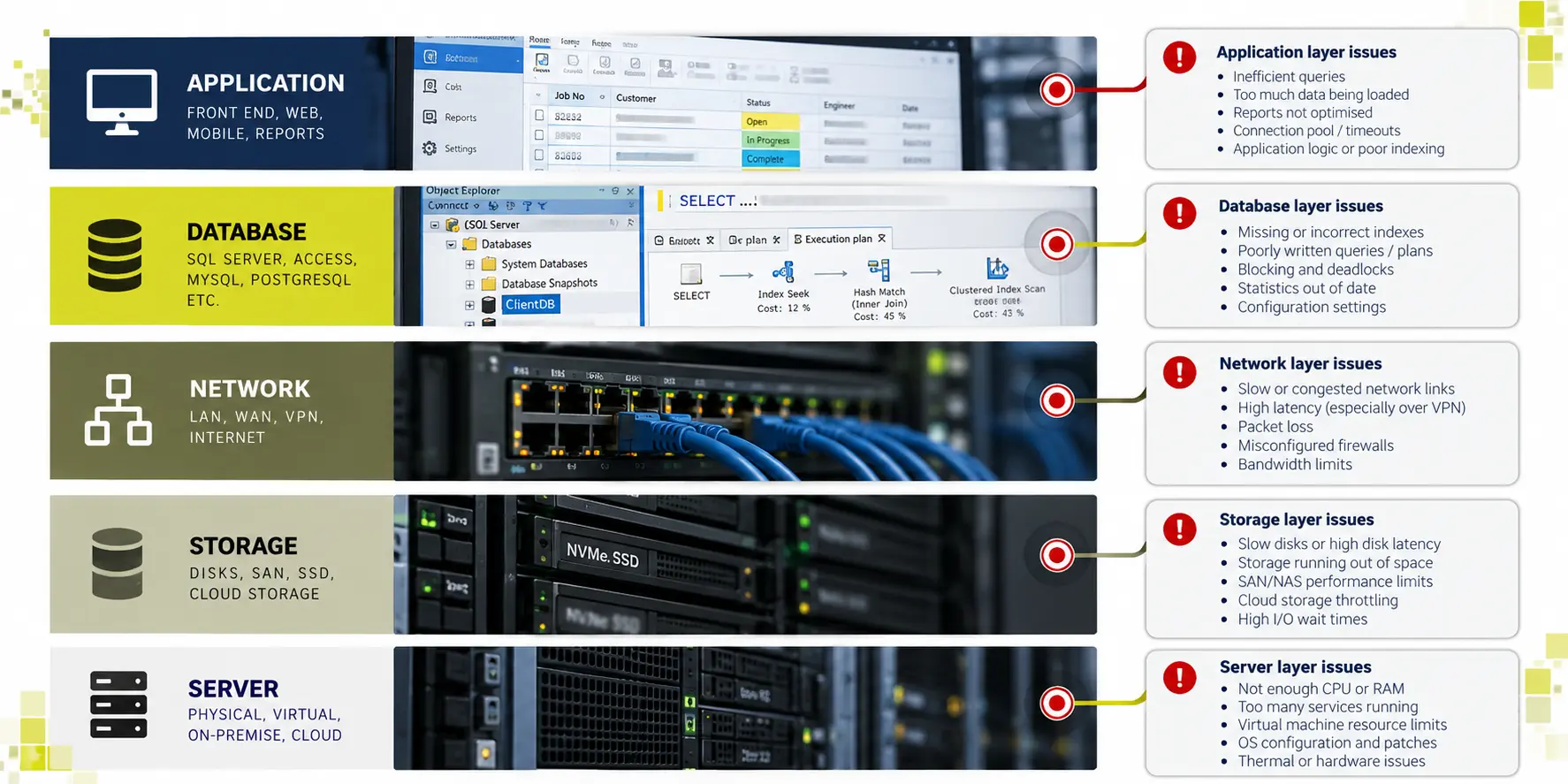 Access front end with a SQL Server back end