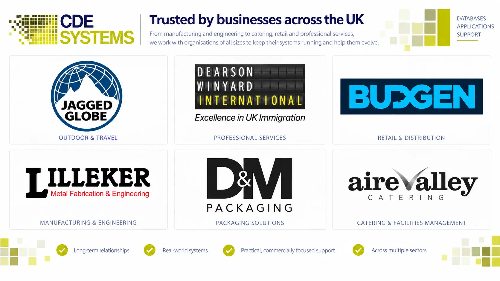 Organisations CDE Systems has worked with — client logos including Jagged Globe, Dearson Winyard International, Budgen, Lilleker, D&M Packaging and Aire Valley Catering
