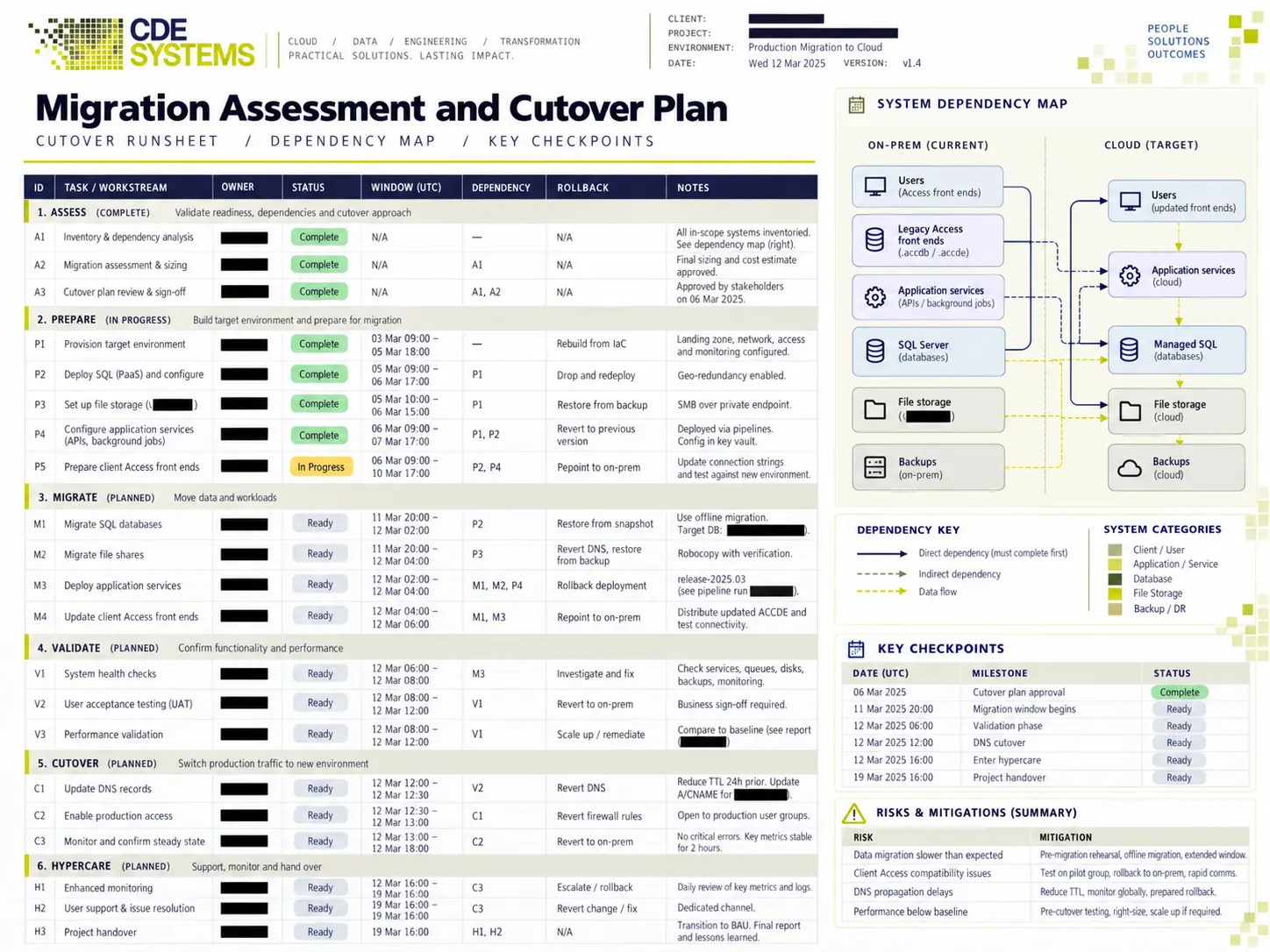 Microsoft Access tables upsized and linked to SQL Server