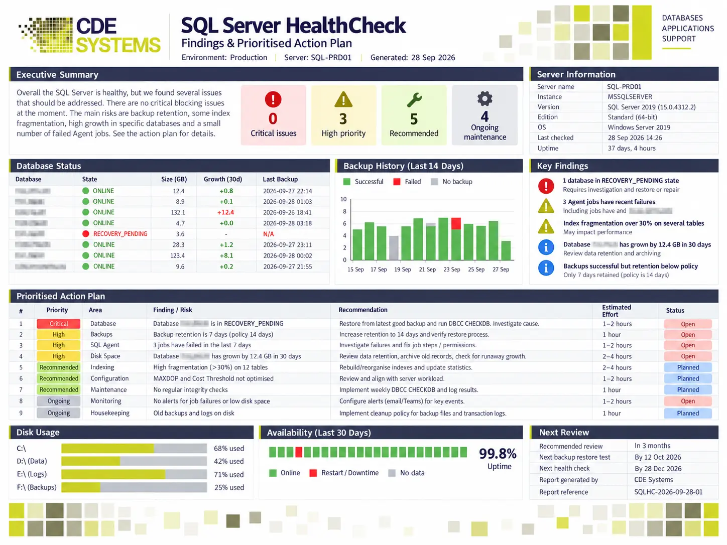 SQL Server health check report and action plan