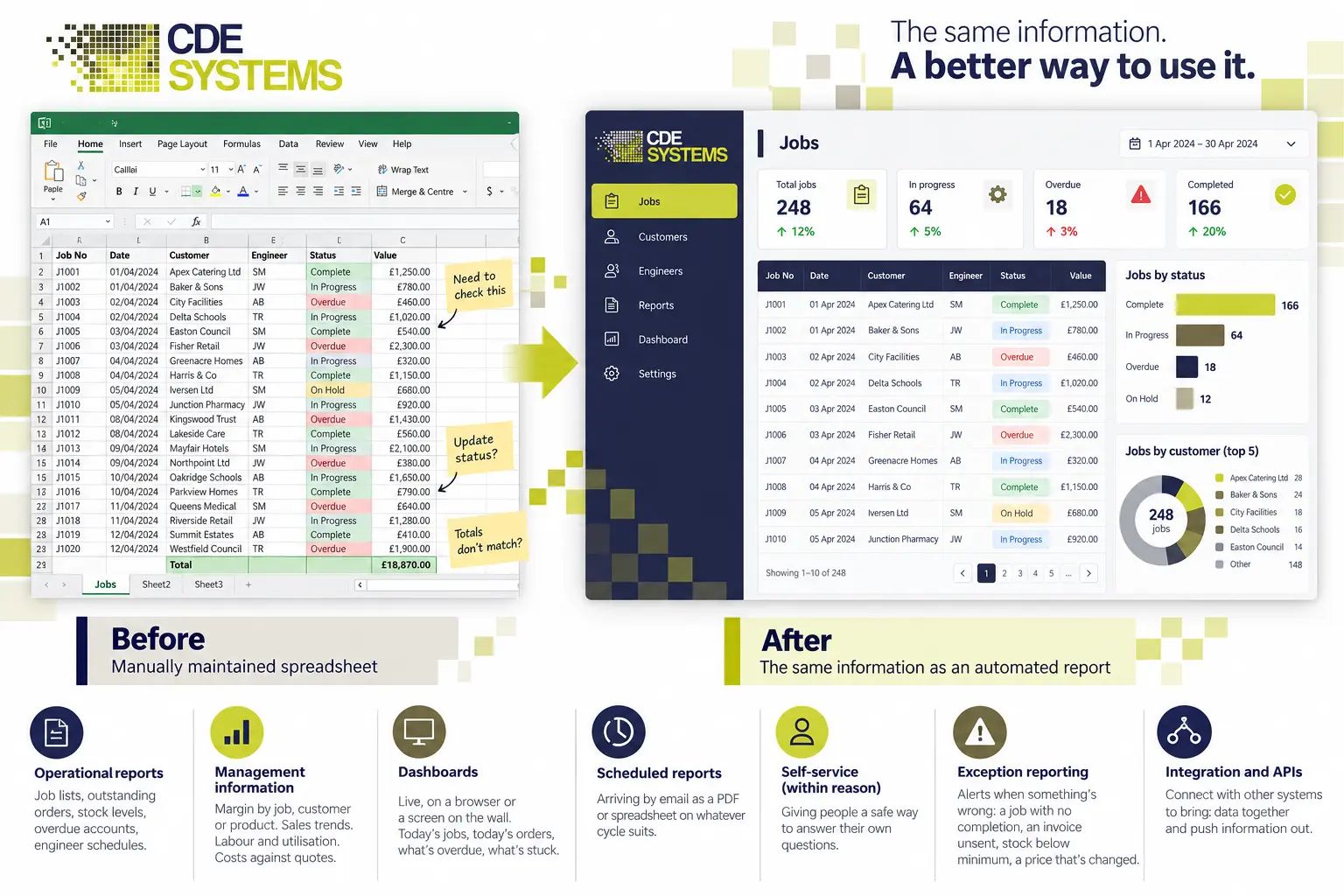 Manual spreadsheet replaced by an automated report