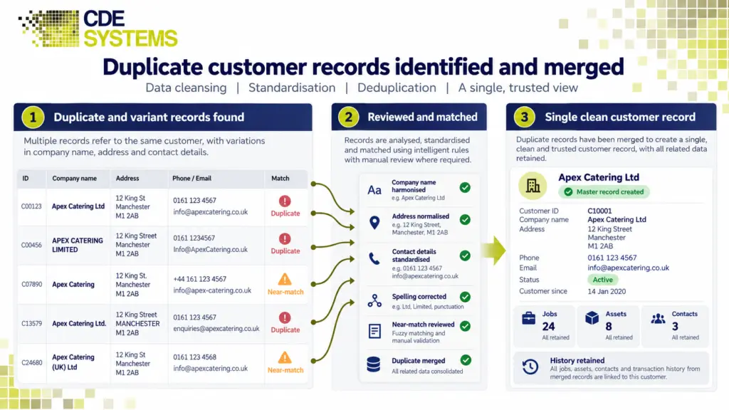 Data cleansing for databases full of duplicates, gaps and errors; reviewing customer records and duplicates