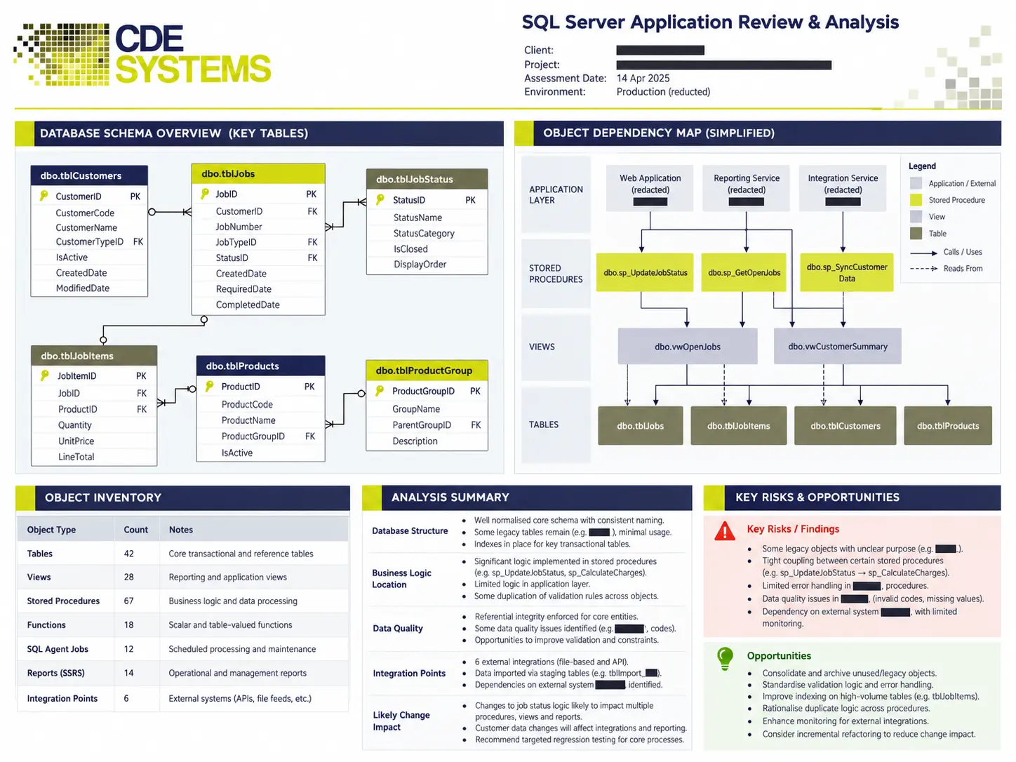 Legacy software rescue: understand, stabilise, document, support, improve