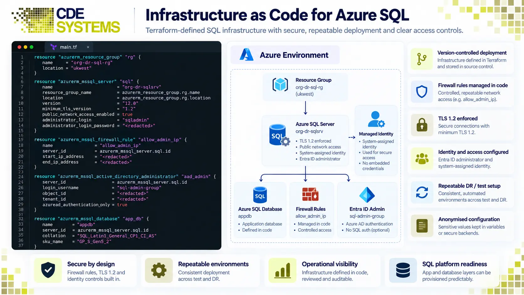 Azure infrastructure defined in Terraform